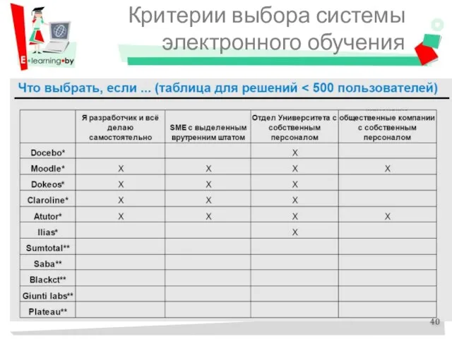 Критерии выбора системы электронного обучения