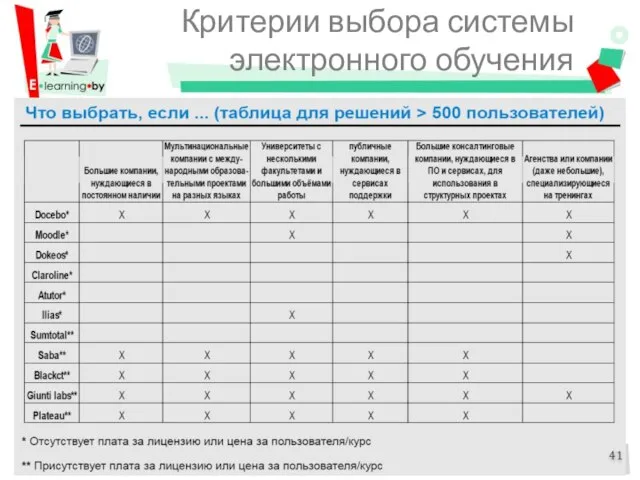 Критерии выбора системы электронного обучения