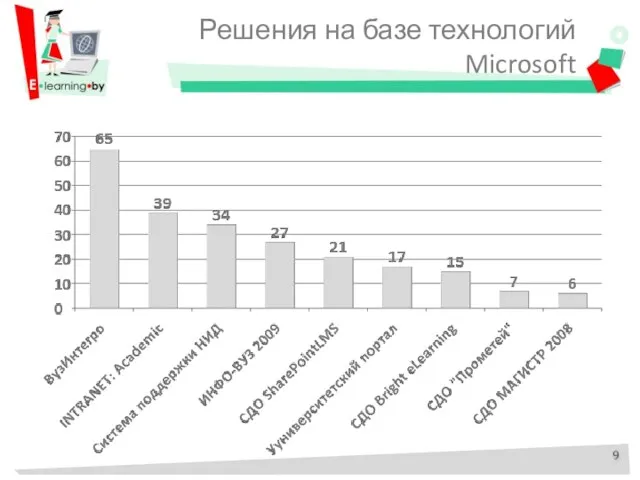 Решения на базе технологий Microsoft