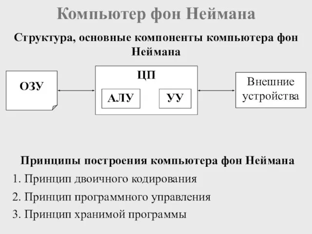 Компьютер фон Неймана Структура, основные компоненты компьютера фон Неймана Принципы построения компьютера