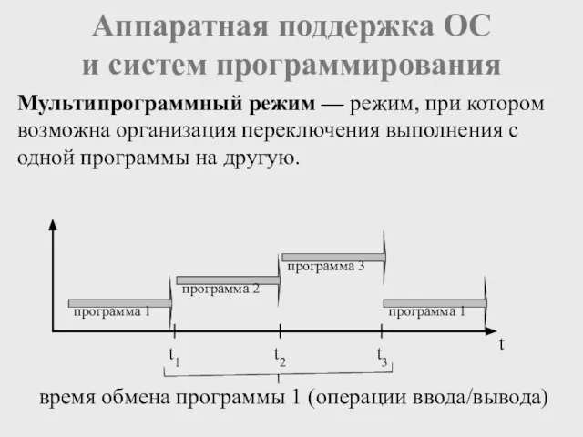 Аппаратная поддержка ОС и систем программирования Мультипрограммный режим — режим, при котором