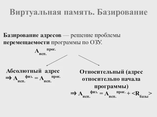 Виртуальная память. Базирование Аисп.прог. Базирование адресов — решение проблемы перемещаемости программы по