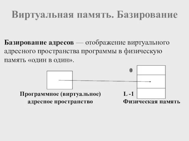 Виртуальная память. Базирование Базирование адресов — отображение виртуального адресного пространства программы в