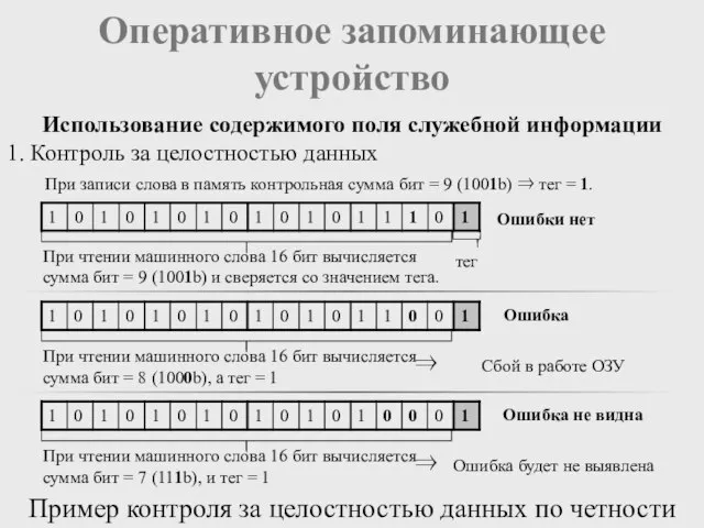 Оперативное запоминающее устройство Использование содержимого поля служебной информации 1. Контроль за целостностью