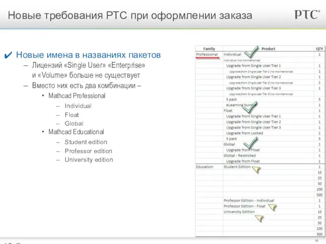 Новые требования РТС при оформлении заказа Новые имена в названиях пакетов Лицензий