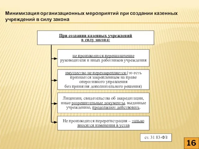 При создании казенных учреждений в силу закона: не производится переназначение руководителя и