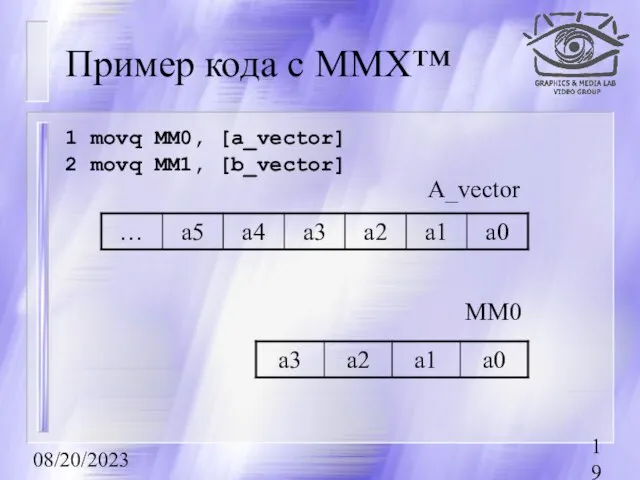 08/20/2023 Пример кода с MMX™ 1 movq MM0, [a_vector] 2 movq MM1, [b_vector] A_vector MM0