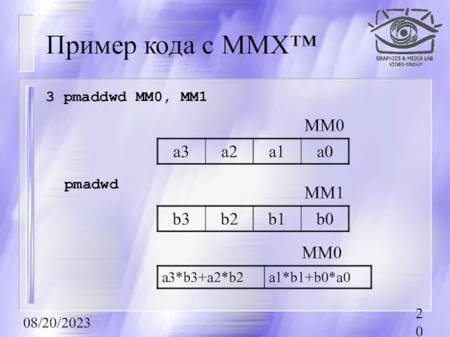 08/20/2023 Пример кода с MMX™ 3 pmaddwd MM0, MM1 MM0 MM1 pmadwd MM0