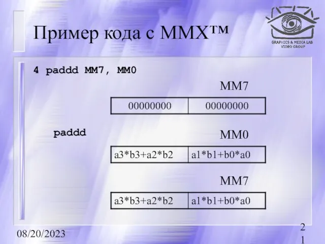 08/20/2023 Пример кода с MMX™ 4 paddd MM7, MM0 MM7 MM0 paddd MM7