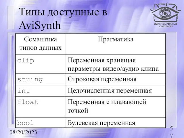 08/20/2023 Типы доступные в AviSynth