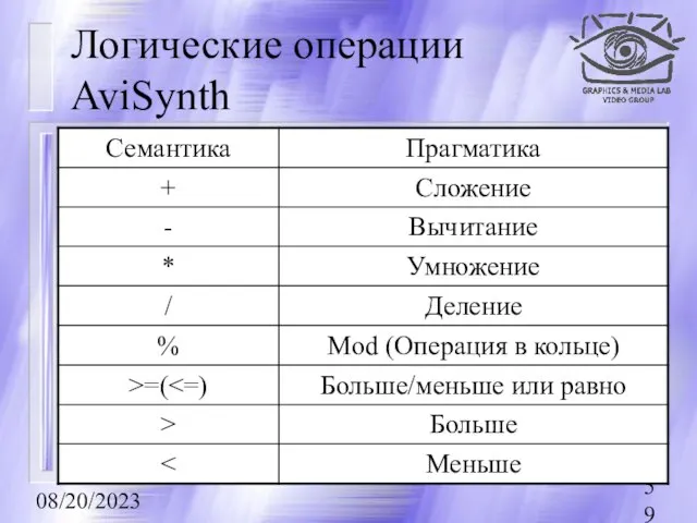 08/20/2023 Логические операции AviSynth