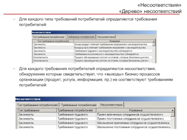 «Несоответствия» «Дерево» несоответствий Для каждого типа требований потребителей определяются требования потребителей: Для