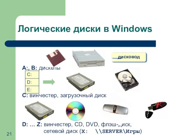 Логические диски в Windows A:, B: дискеты C: винчестер, загрузочный диск D: