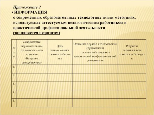 Приложение 2 ИНФОРМАЦИЯ о современных образовательных технологиях и/или методиках, используемых аттестуемым педагогическим