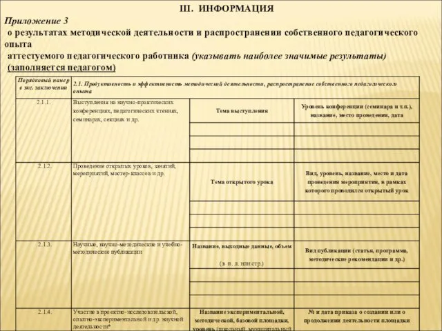 III. ИНФОРМАЦИЯ Приложение 3 о результатах методической деятельности и распространении собственного педагогического