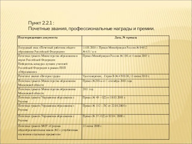 Пункт 2.2.1 : Почетные звания, профессиональные награды и премии.