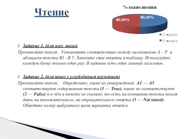 Задание 1. (для всех школ) Прочитайте текст. Установите соответствие между заголовками A