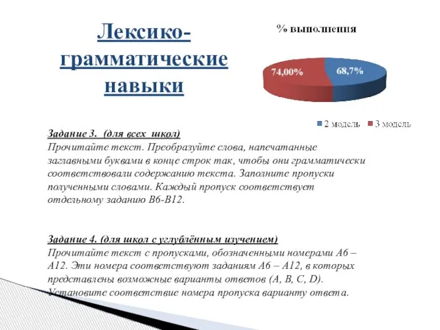 Лексико-грамматические навыки Задание 3. (для всех школ) Прочитайте текст. Преобразуйте слова, напечатанные