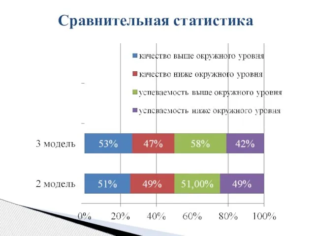 Сравнительная статистика