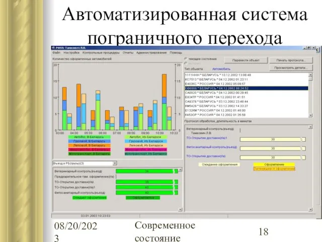 08/20/2023 Современное состояние Автоматизированная система пограничного перехода Автоматизация функций фитосанитарного контроля Автоматизация