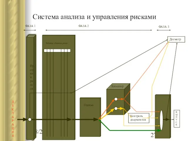 08/20/2023 Система анализа и управления рисками