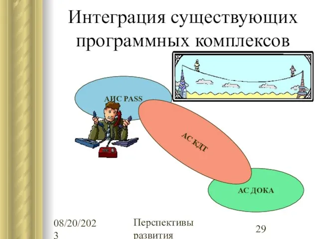 08/20/2023 Перспективы развития Интеграция существующих программных комплексов АИС PASS АС ДОКА АС КДТ