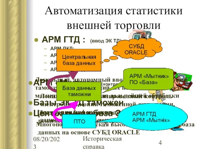 08/20/2023 Историческая справка Автоматизация статистики внешней торговли АРМ ГТД : (ввод ЭК