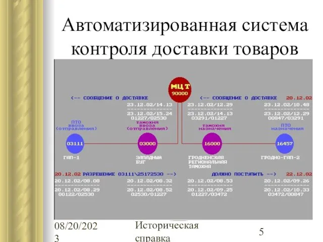 08/20/2023 Историческая справка Автоматизированная система контроля доставки товаров ПТО ввоза (отправления) Таможня