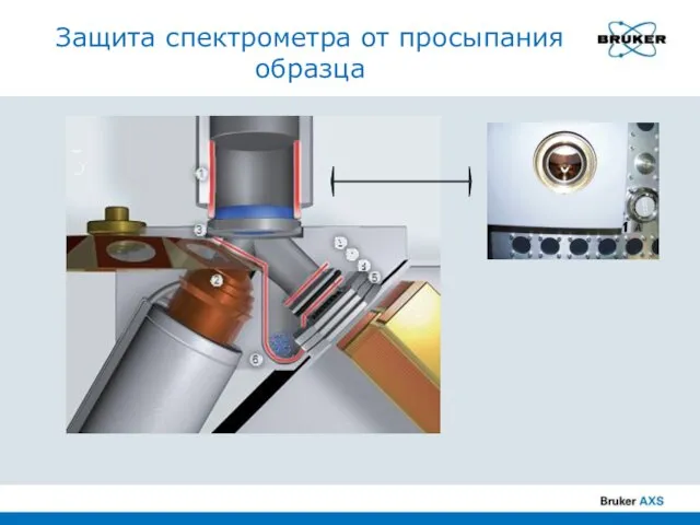 Защита спектрометра от просыпания образца