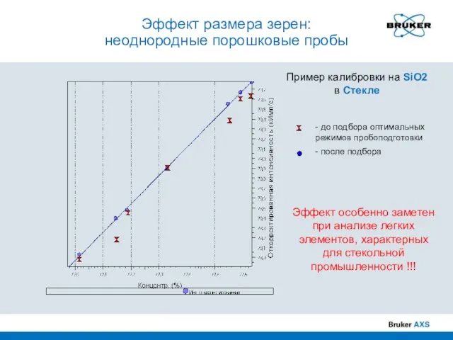 Эффект размера зерен: неоднородные порошковые пробы Пример калибровки на SiO2 в Стекле