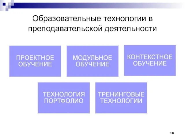 Образовательные технологии в преподавательской деятельности