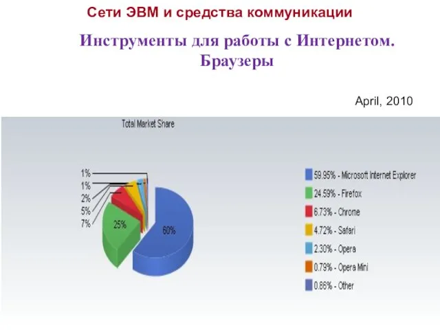Сети ЭВМ и средства коммуникации April, 2010 Инструменты для работы с Интернетом. Браузеры