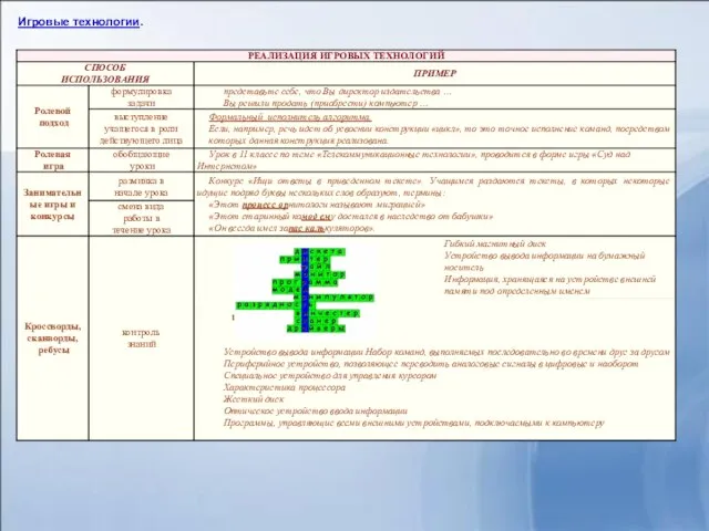 Игровые технологии.