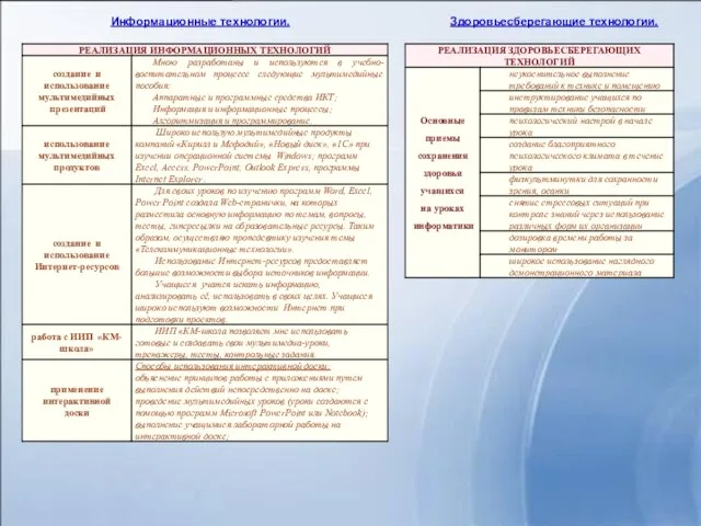 Информационные технологии. Здоровьесберегающие технологии.