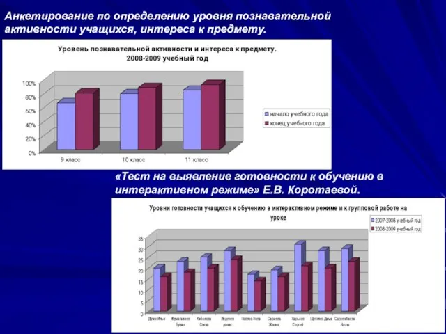 Анкетирование по определению уровня познавательной активности учащихся, интереса к предмету. «Тест на