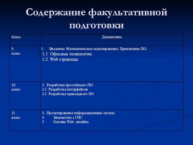 Содержание факультативной подготовки