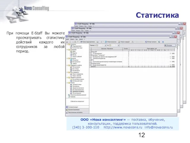 При помощи E-Staff Вы можете просматривать статистику действий каждого их сотрудников за