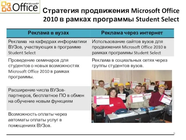 Стратегия продвижения Microsoft Office 2010 в рамках программы Student Select