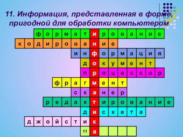 11. Информация, представленная в форме, пригодной для обработки компьютером и н ф