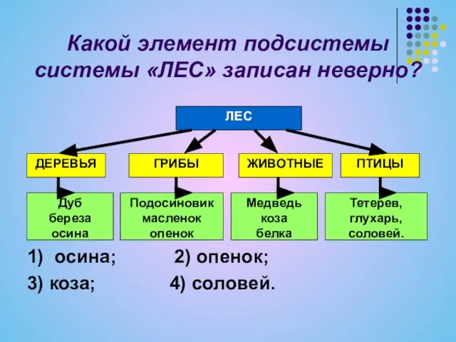 Какой элемент подсистемы системы «ЛЕС» записан неверно? 1) осина; 2) опенок; 3) коза; 4) соловей.