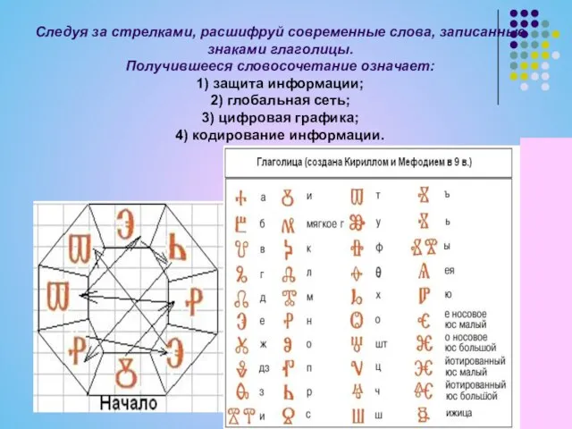 Следуя за стрелками, расшифруй современные слова, записанные знаками глаголицы. Получившееся словосочетание означает: