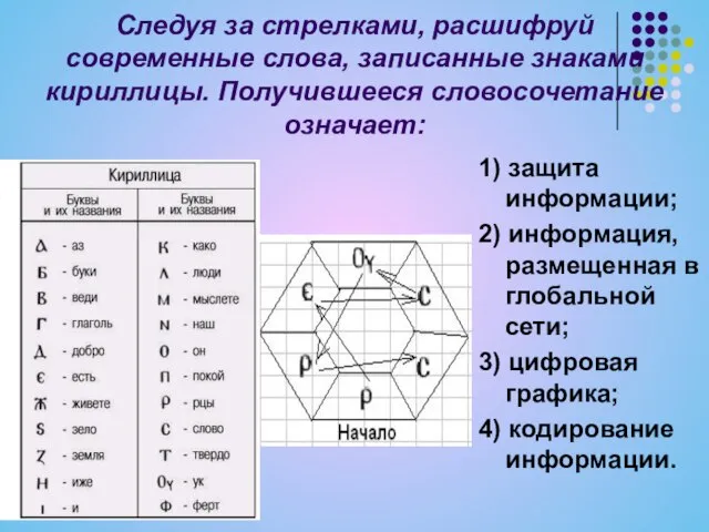 Следуя за стрелками, расшифруй современные слова, записанные знаками кириллицы. Получившееся словосочетание означает: