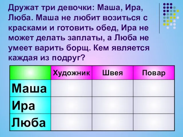 Дружат три девочки: Маша, Ира, Люба. Маша не любит возиться с красками