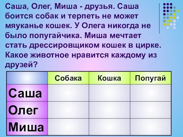 Саша, Олег, Миша - друзья. Саша боится собак и терпеть не может