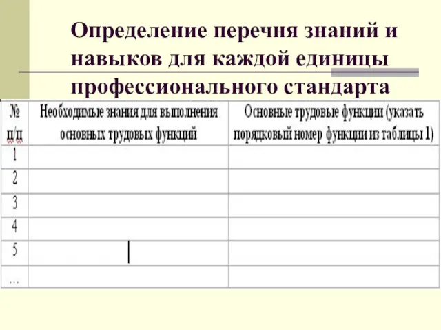 Определение перечня знаний и навыков для каждой единицы профессионального стандарта