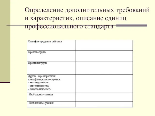 Определение дополнительных требований и характеристик, описание единиц профессионального стандарта