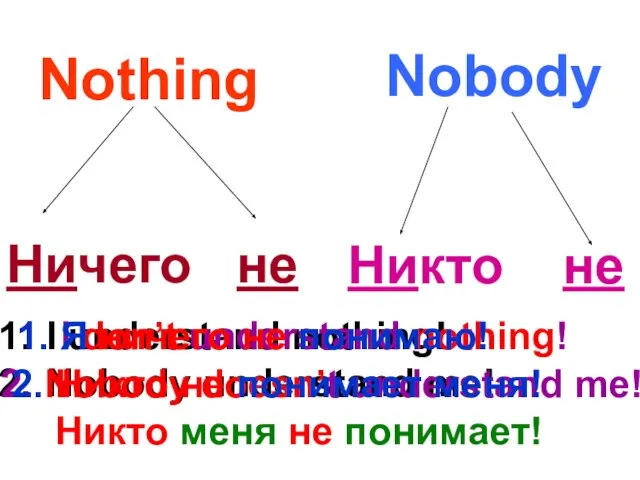 Nothing Nobody Ничего не Никто не I understand nothing! Nobody understand me!