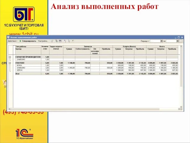 Анализ выполненных работ