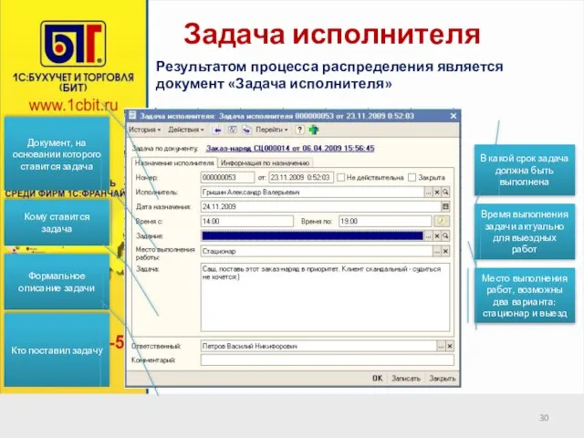 Задача исполнителя Документ, на основании которого ставится задача Кому ставится задача Формальное