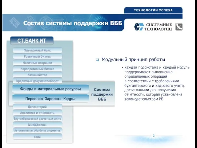 2 Состав системы поддержки ВББ Модульный принцип работы каждая подсистема и каждый